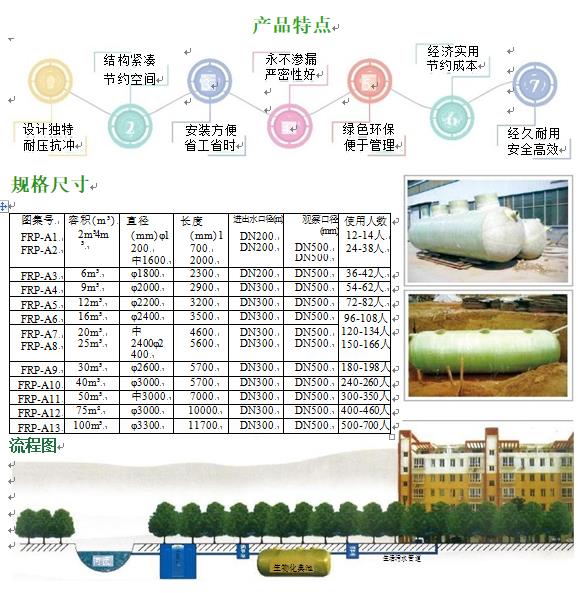 下城玻璃钢化粪池
